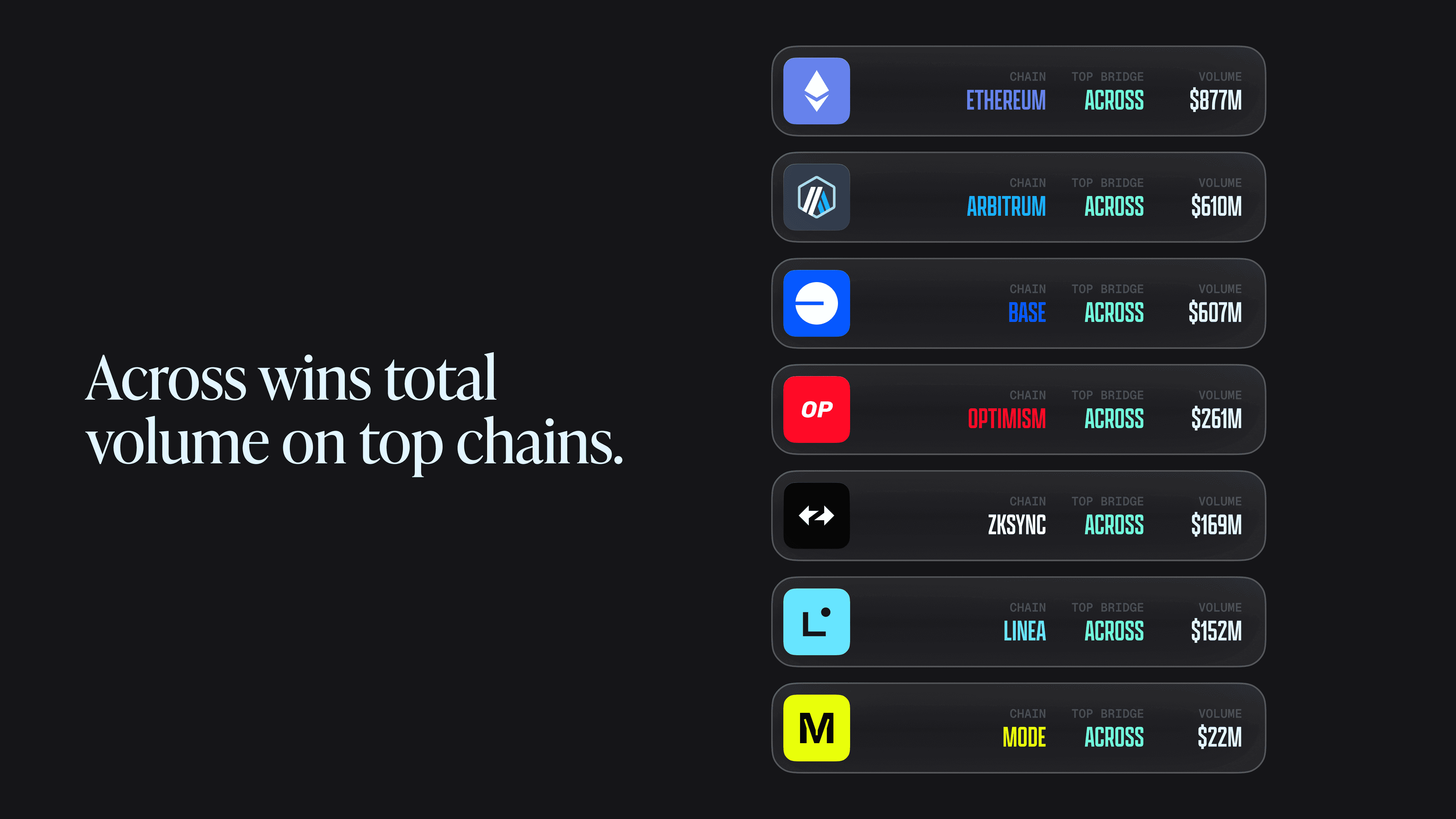 Across top chains on Jumper
