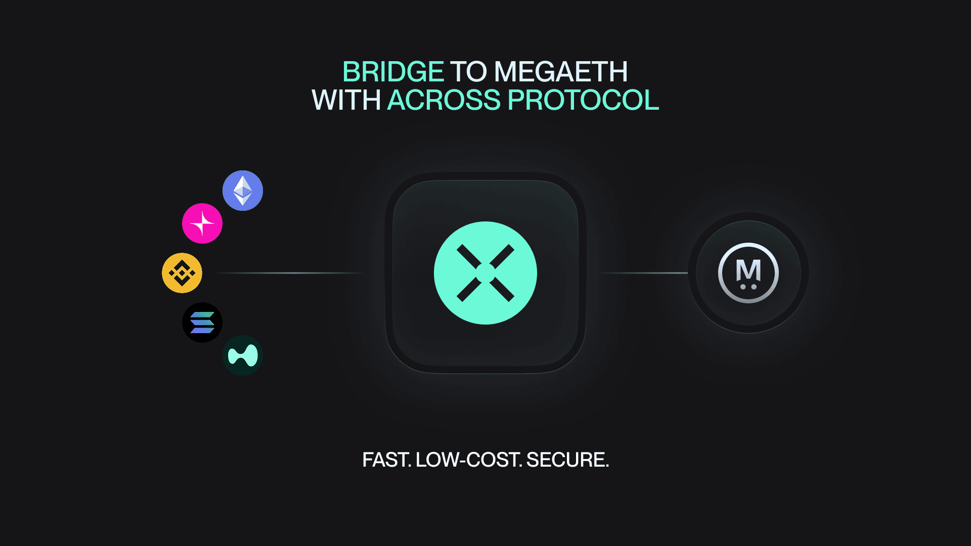 MegaETH (graphic 1) Bridge to MegaETH with Across Protocol.